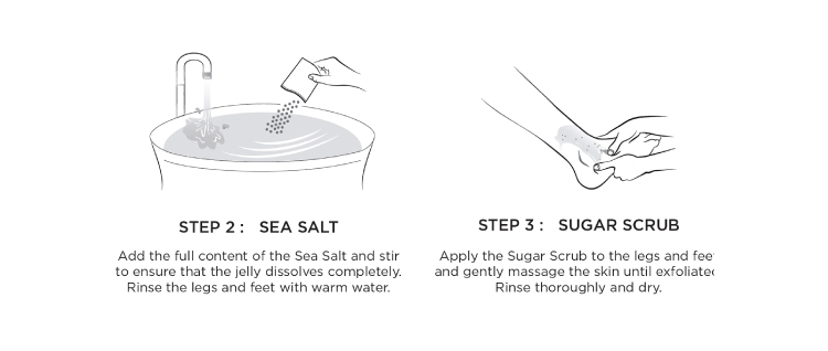 Aloe Vera Spa Pedicure 5 Step Box step by step user directions